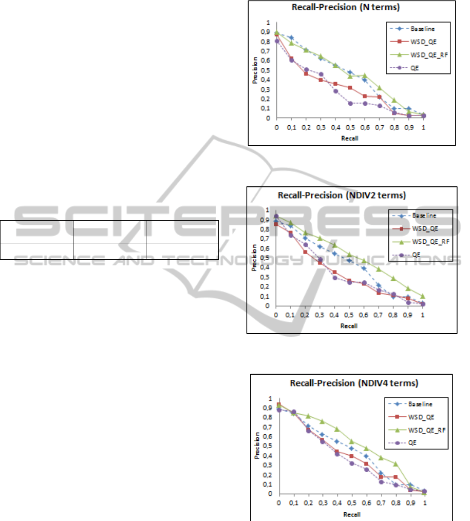 Improving Query Expansion By Automatic Query Disambiguation In Intelligent Information Retrieval Oussama Ben Khiroun 1 Bilel Elayeb 1 2 Ibrahim Bounhas 3 Fabrice Evrard 4 And Narjes Bellamine Ben Saoud 1 5 1 Riadi Research Laboratory Ensi