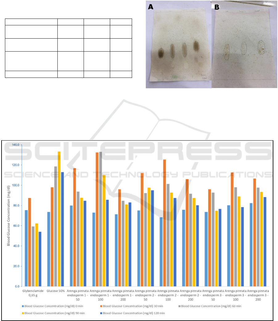 The Effect Of Arenga Pinnata Merr Polysaccharide Extract On Blood Glucose Level Juliati Br Tarigan 1 Aminah Dalimunthe 2 And Sabarmin Peran G In An G In 1 1 Department Of Chemistry University Of Sumatera Utara Jl Bioteknologi No 1 Kampus Usu