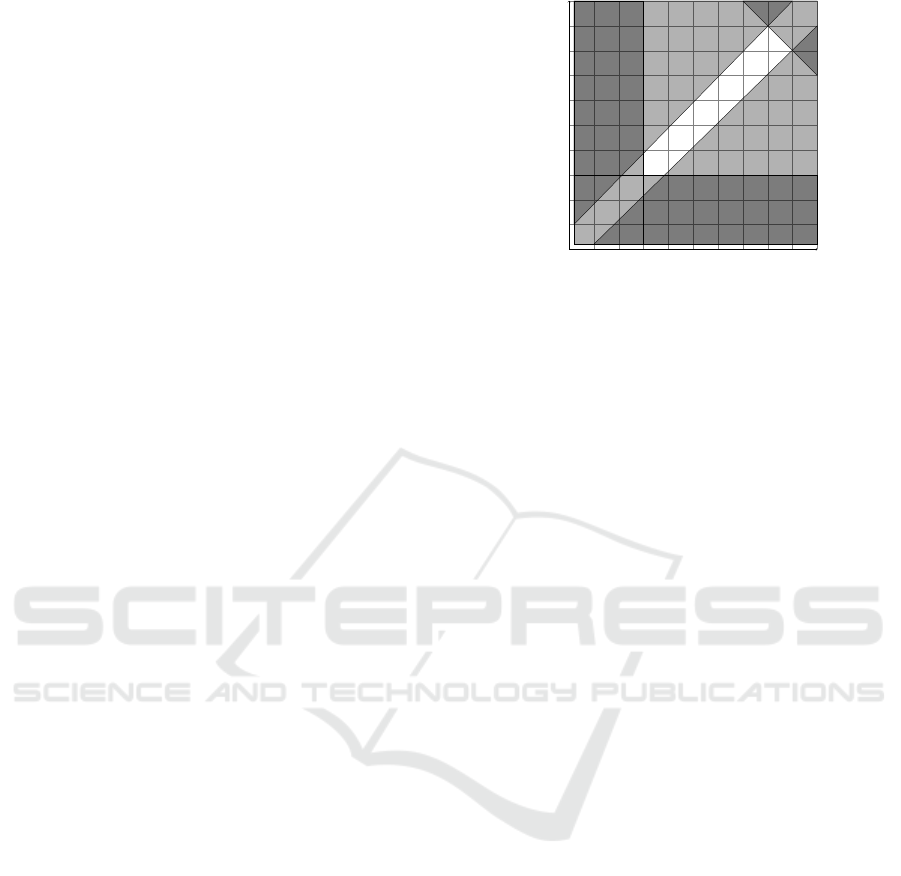 A Cascading Chi Shapes Based Decoder For Constraint Handling In Distributed Energy Management Joerg Bremer 1 And Sebastian Lehnhoff 2 1 Department Of Computing Science University Of Oldenburg Uhlhornsweg Oldenburg Germany 2 R D