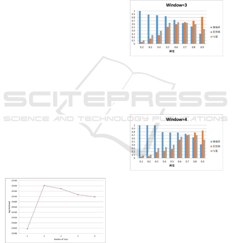 A Scene Division Method Based On Theme Fuping Yang 1 Zhichun Yuan 1 And Xi Cheng 2 1 Department Of Computer Science And Technology Chongqing University Of Posts And Telecommunications Nanshan Street Chongqing China Keywords Text To