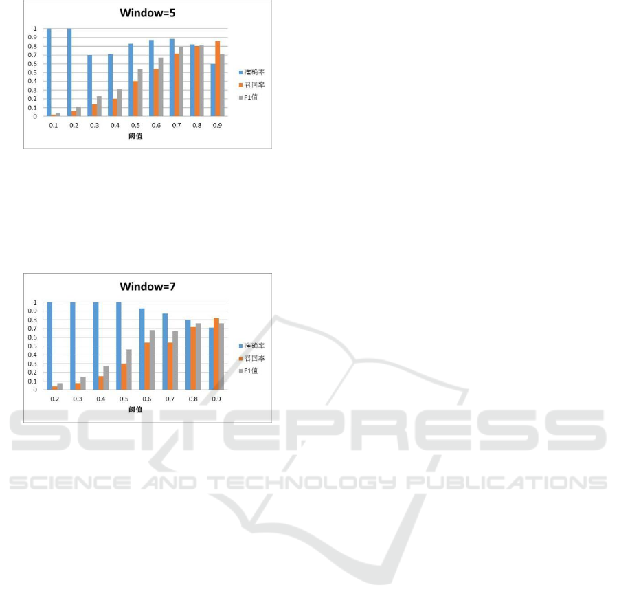 A Scene Division Method Based On Theme Fuping Yang 1 Zhichun Yuan 1 And Xi Cheng 2 1 Department Of Computer Science And Technology Chongqing University Of Posts And Telecommunications Nanshan Street Chongqing China Keywords Text To