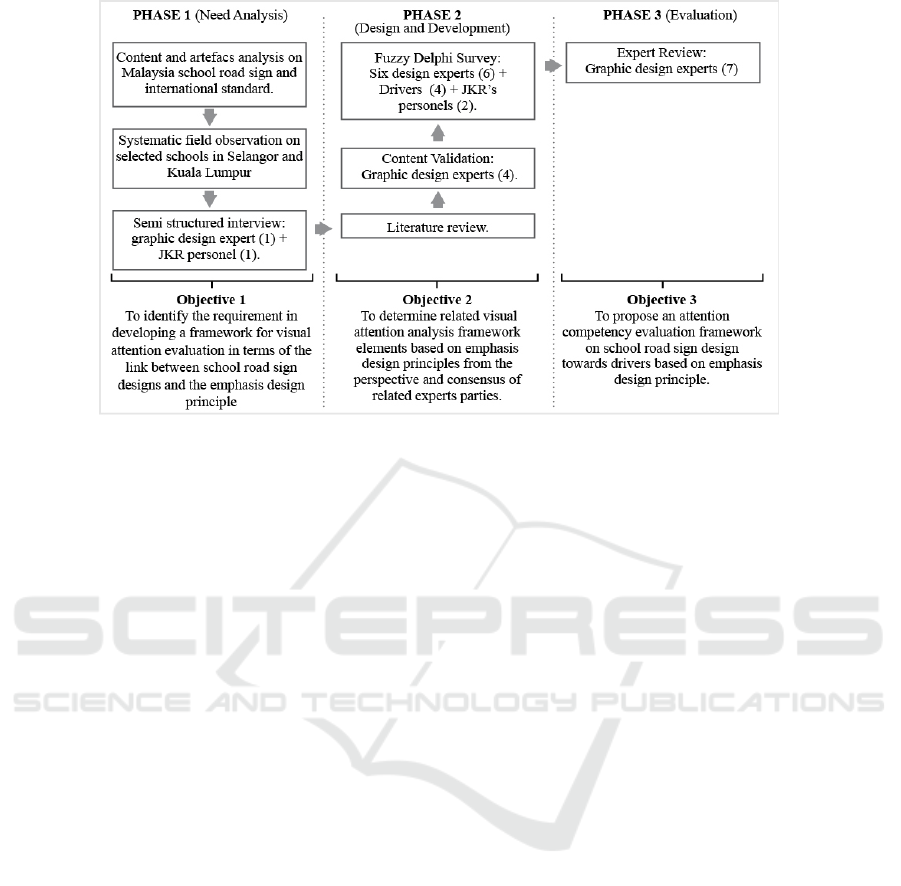 Jkr Road Design Standard - Cj Technical Updates Jkr Gov My 2 2018 Pdf ...