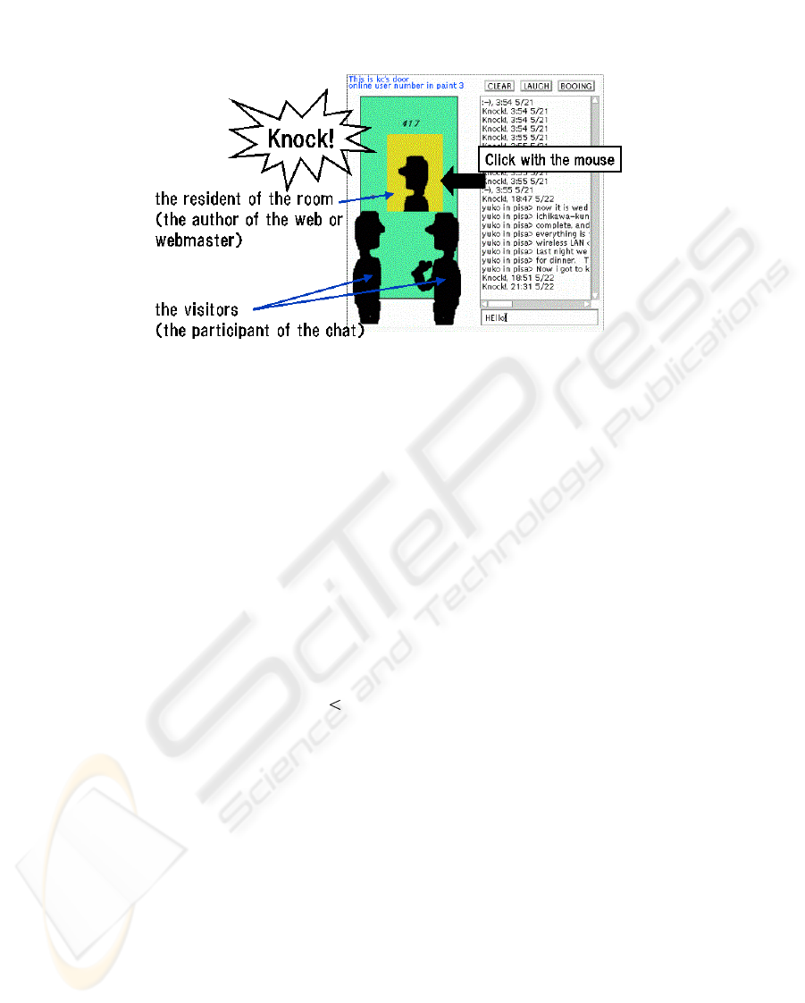 A Chat System With Knock On The Door Sound And Shadow