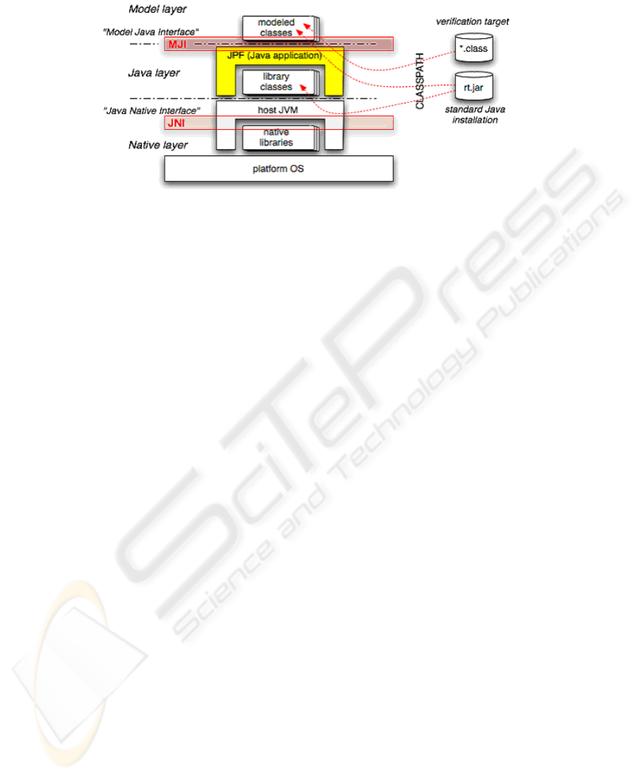 Software Model Checking For Internet Protocols With Java Pa - 