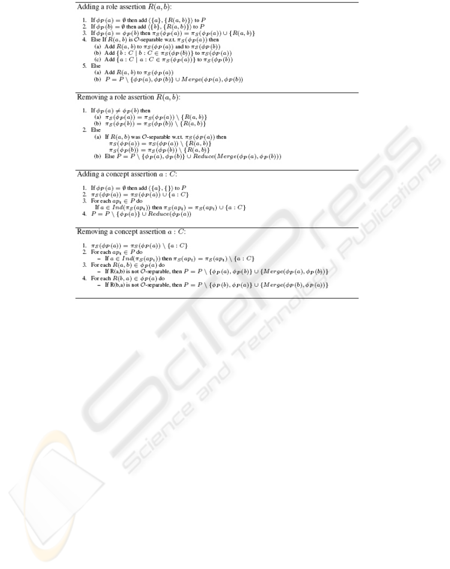 Updatable Island Reasoning For Alchi Ontologies Sebastian Wandelt And Ralf Moeller Institute Of Software Systems Hamburg University Of Technology Harburger Schlossstrasse Hamburg Germany Keywords Description Logics