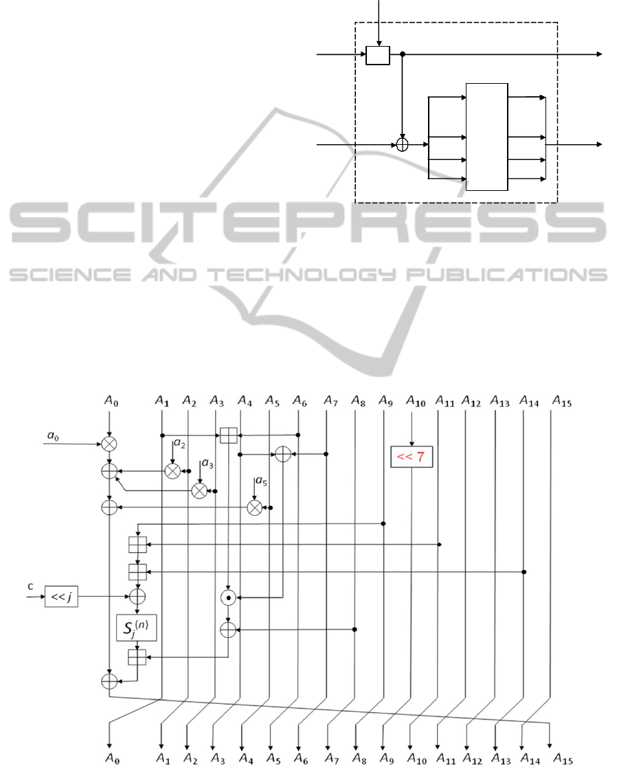 Haf A New Family Of Hash Functions Tomasz Bilski Krzysztof Bucholc Anna Grocholewska Czurylo Janusz Stoklosa Institute Of Control And Information Engineering Poznan University Of Technology Pl Marii Sklodowskiej Curie 5 Poznan Poland