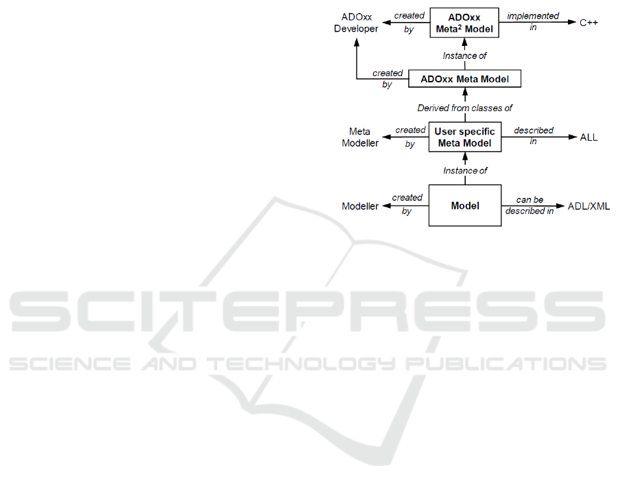Domain-Specific Conceptual Modeling: Concepts, Methods and ADOxx Tools