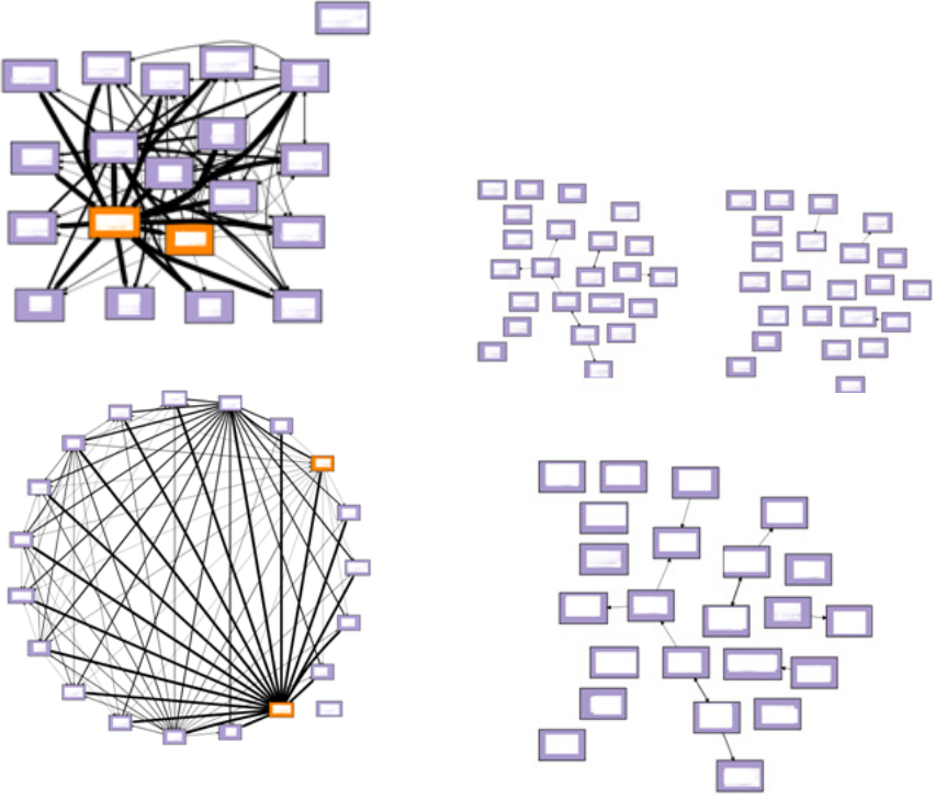 Building A Tool For Analyzing Interactions In A Virtual Learning