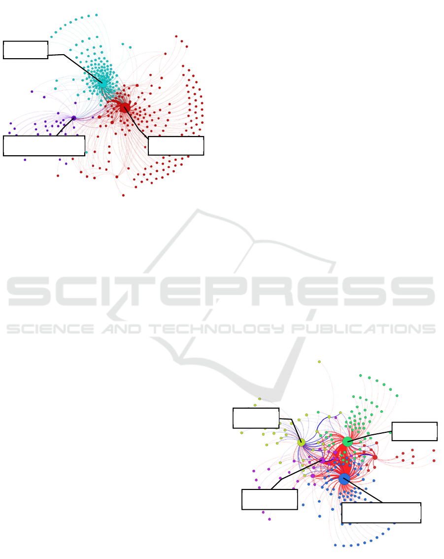 Interaction Patterns In Web Based Knowledge Communities