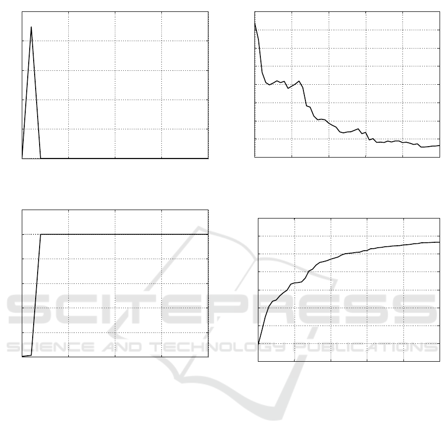 Dynamic Estimation Of Visco Elastic Mechanical Characteristics Of